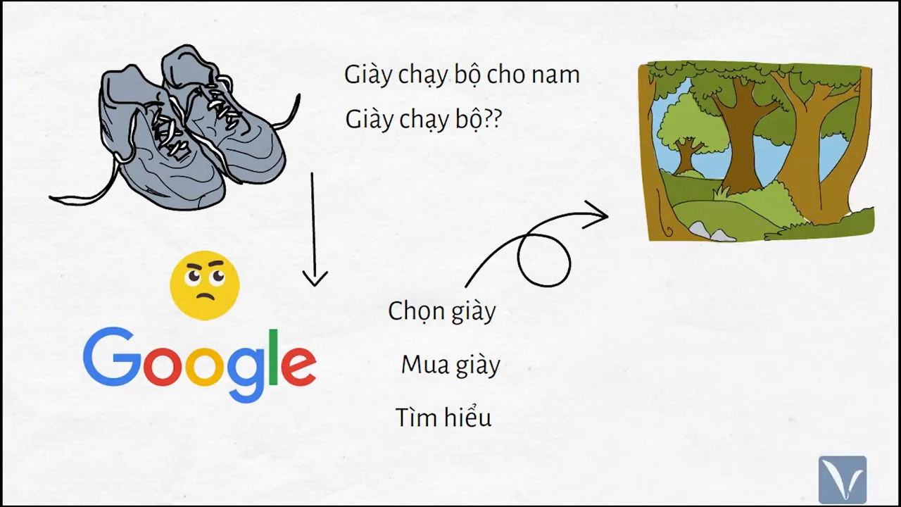 Cách chọn từ khóa SEO thông minh cho doanh nghiệp