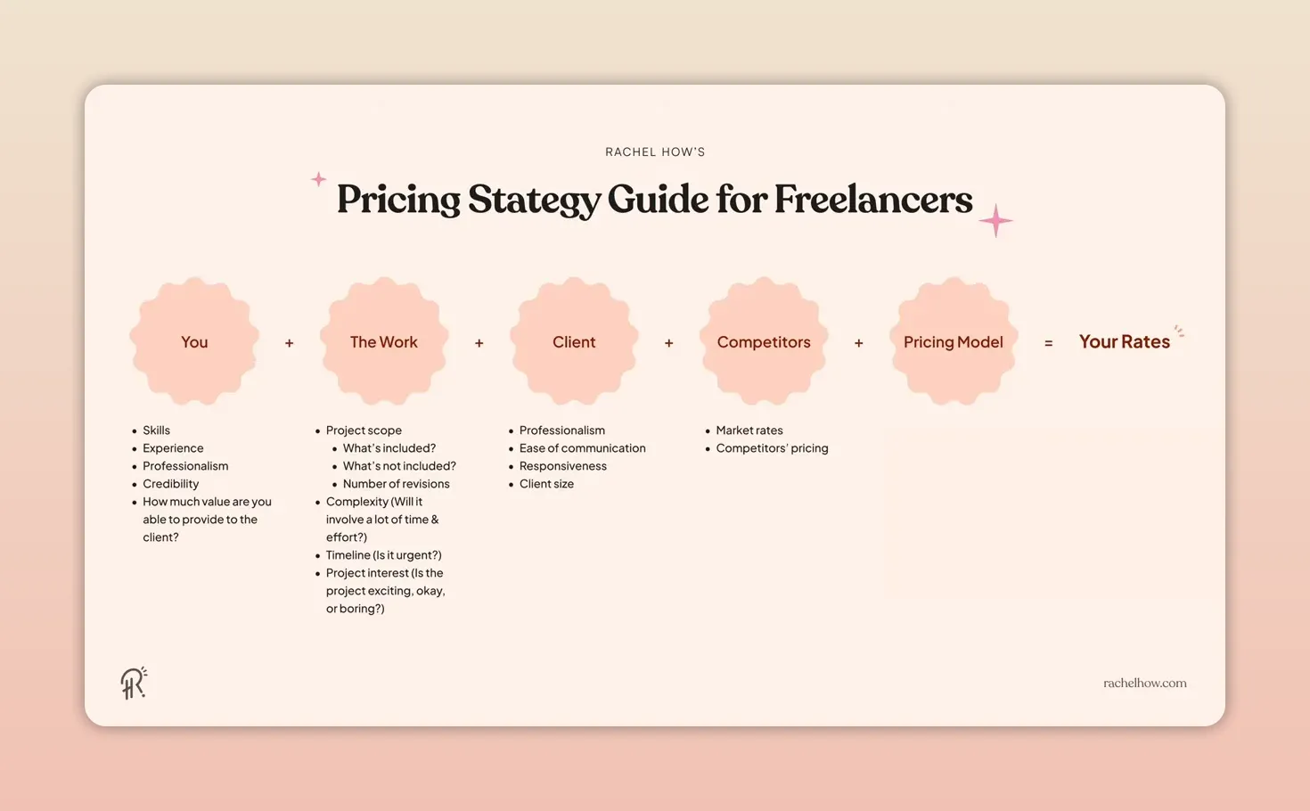 Định giá freelance: 6 mô hình và cách tăng giá dịch vụ
