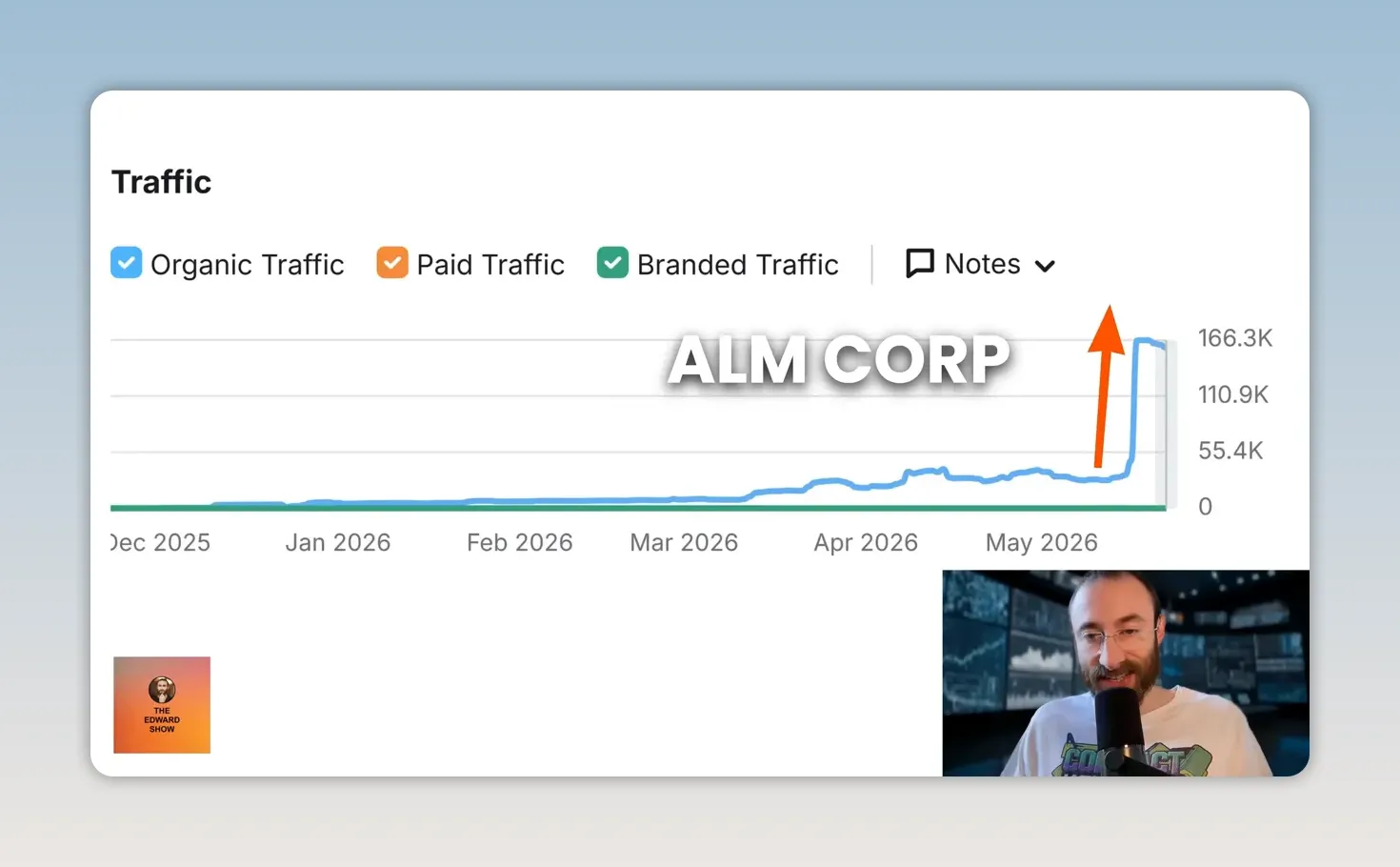 Google May 2026 Core Update: Tác động SEO cần biết