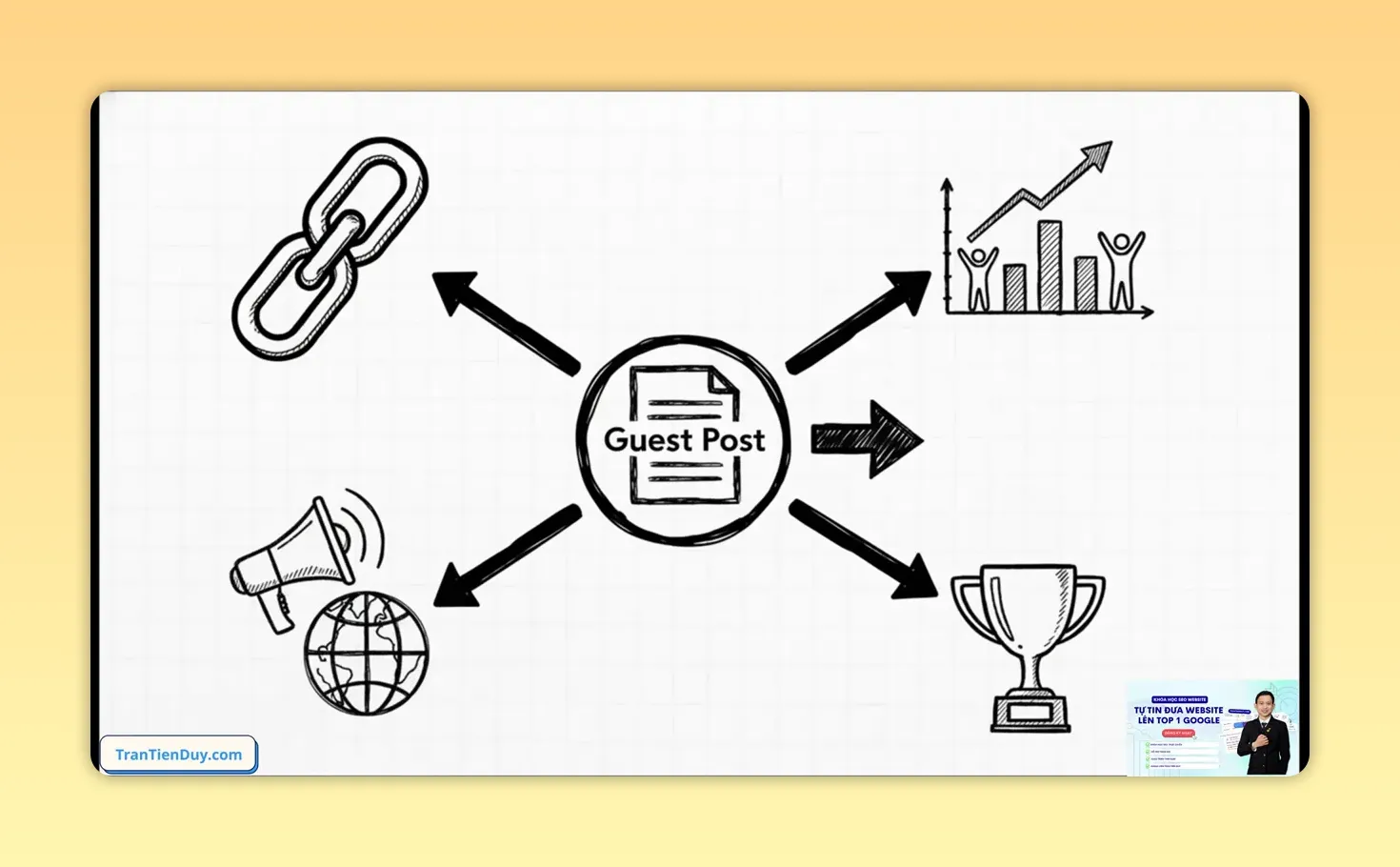 Guest Post là gì? Cách xây dựng backlink chất lượng