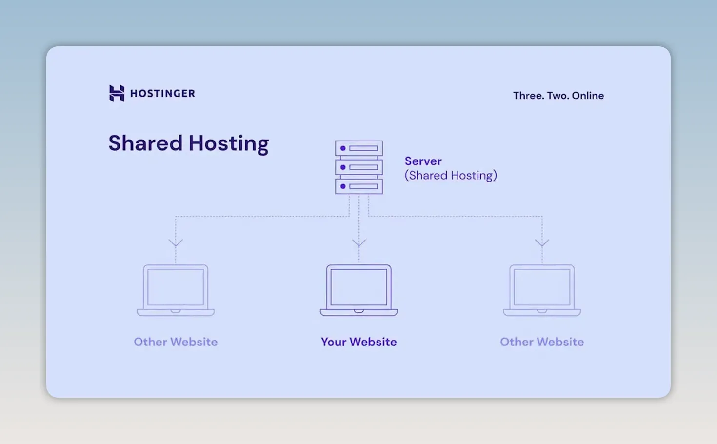 Shared Hosting và VPS: Chọn hosting phù hợp cho bạn