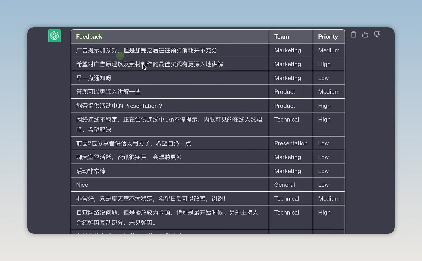 Công thức prompt ChatGPT gồm 6 thành phần hiệu quả