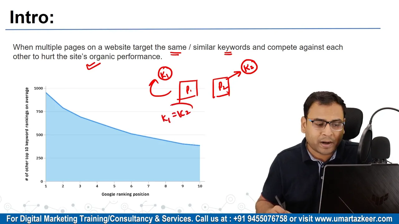 Keyword Cannibalization: Cách phát hiện và khắc phục SEO