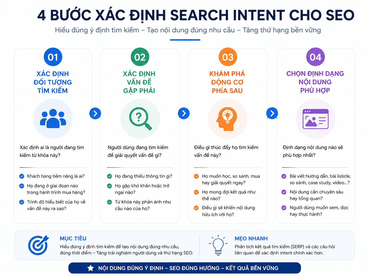 SEO website bắt đầu từ đâu? Lộ trình đúng cho SME