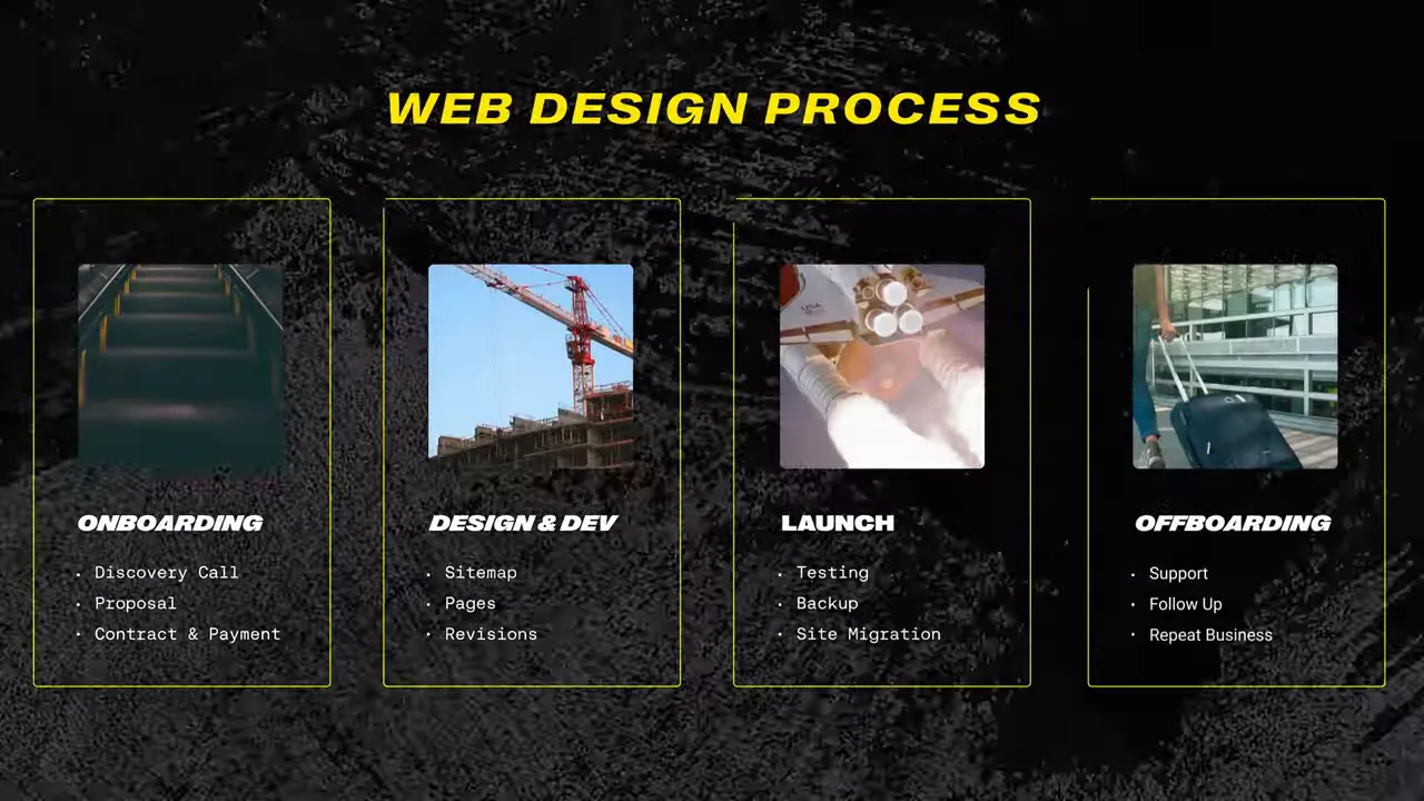 Quy trình thiết kế website bài bản qua 4 giai đoạn