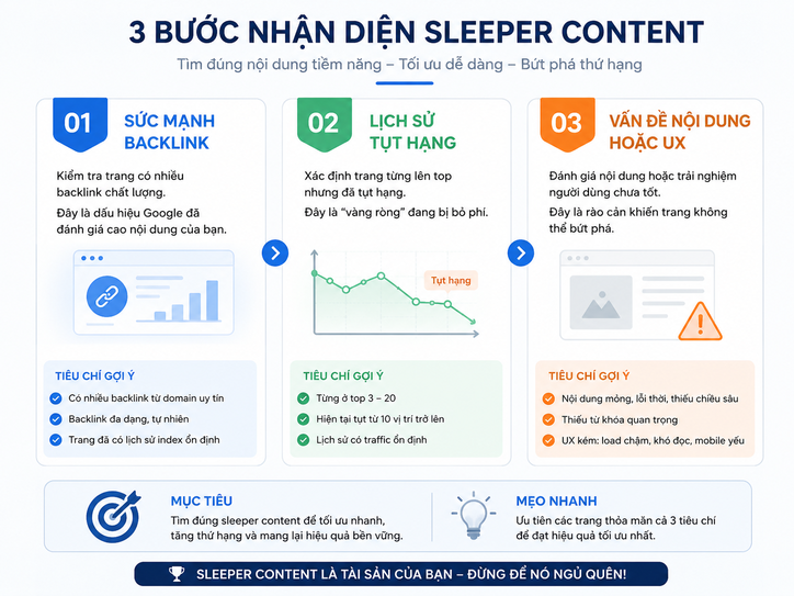 chiến lược seo 2026: 6 cách bền vững trước AI