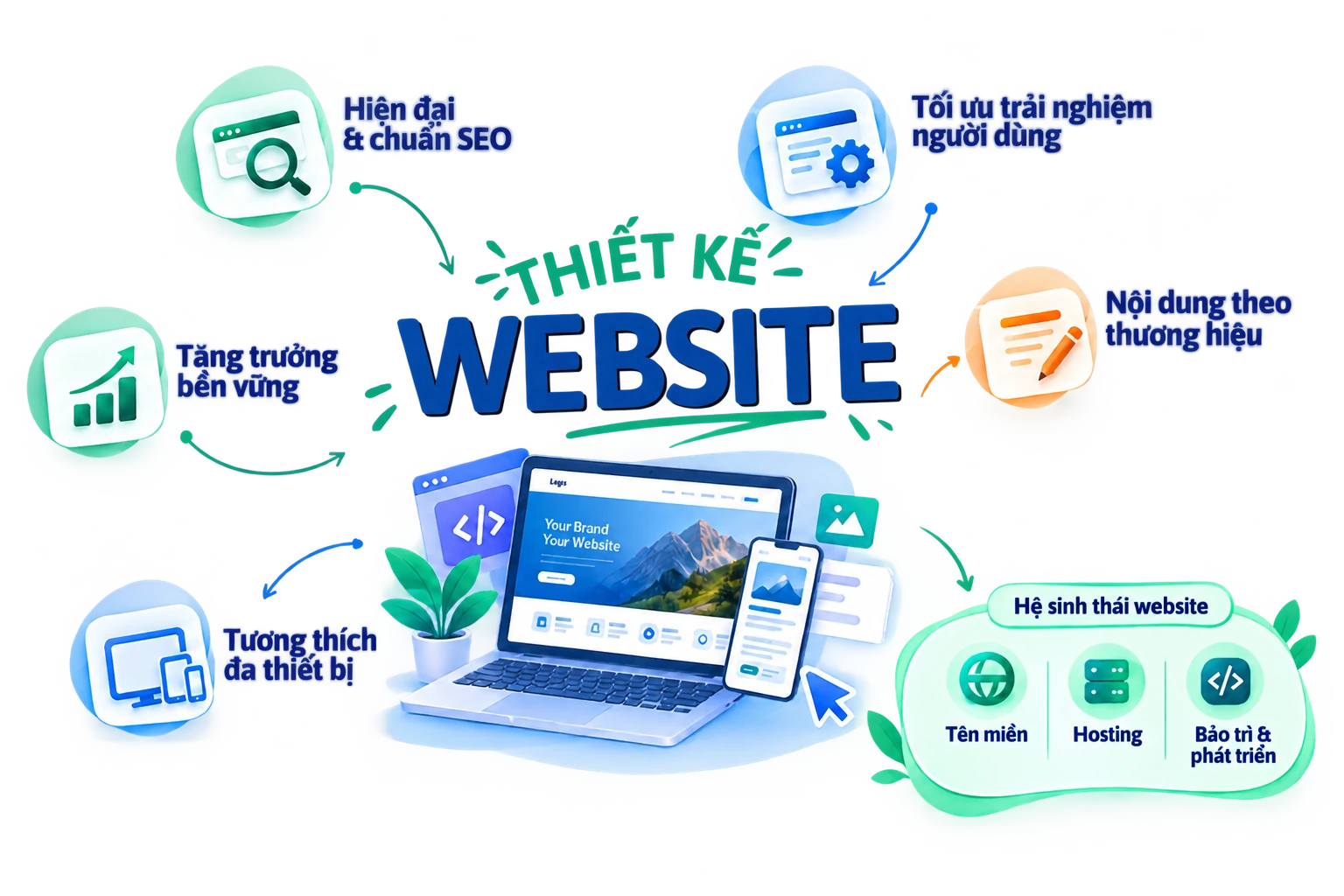 Thiết kế website